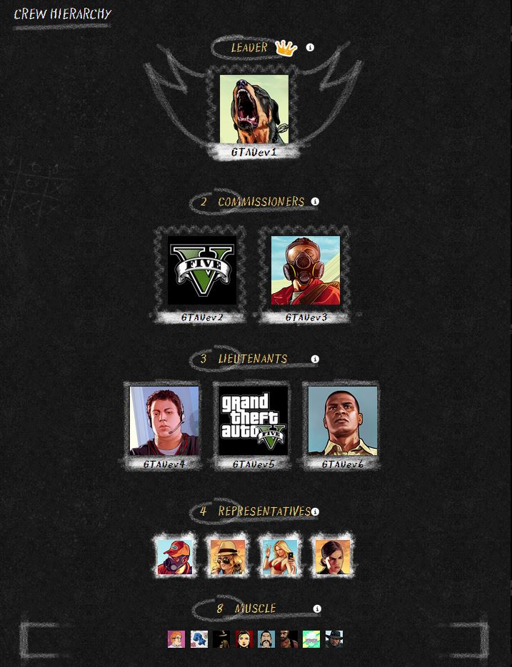 クルーの階層 の紹介 Rockstar Games